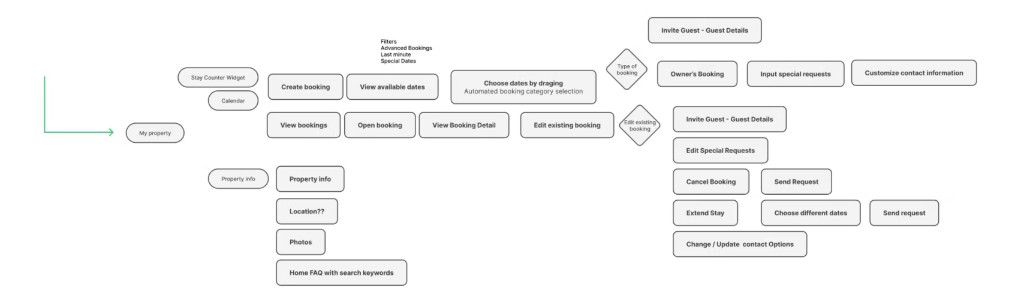 Owners — fractional property platform — image 2