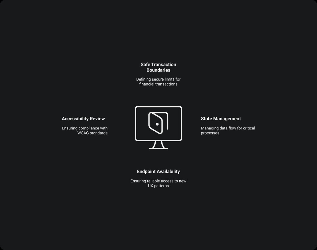 Accessibility and e-Branch UX including remote cashier and inclusive digital banking